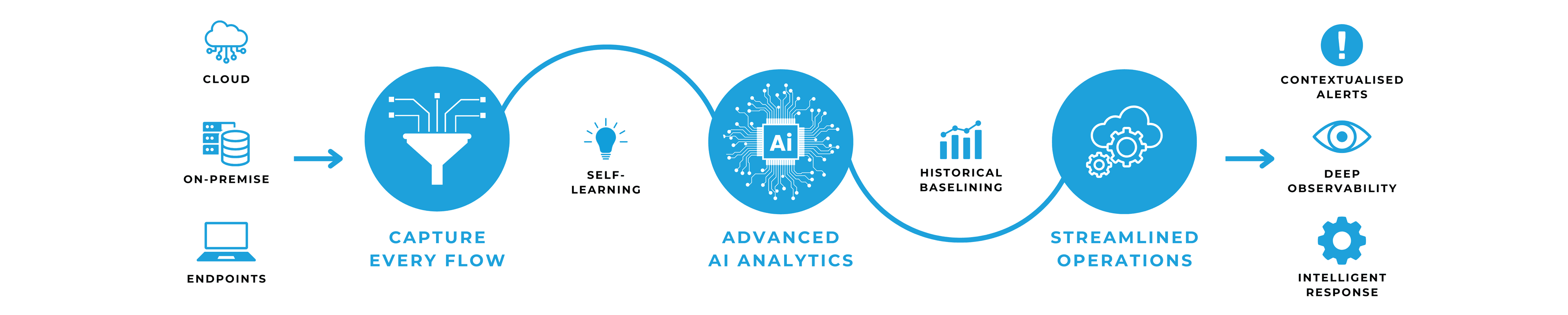 ai diagram cyber hq